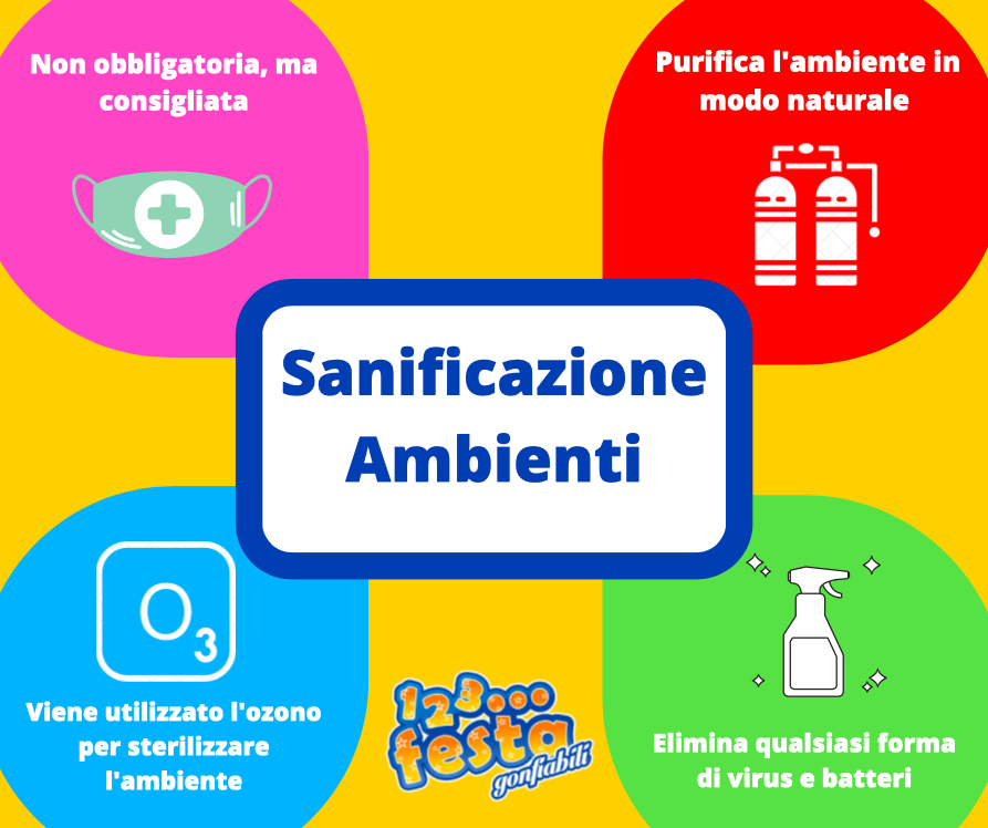 sanificazione ambienti bambini ozono coronavirus
